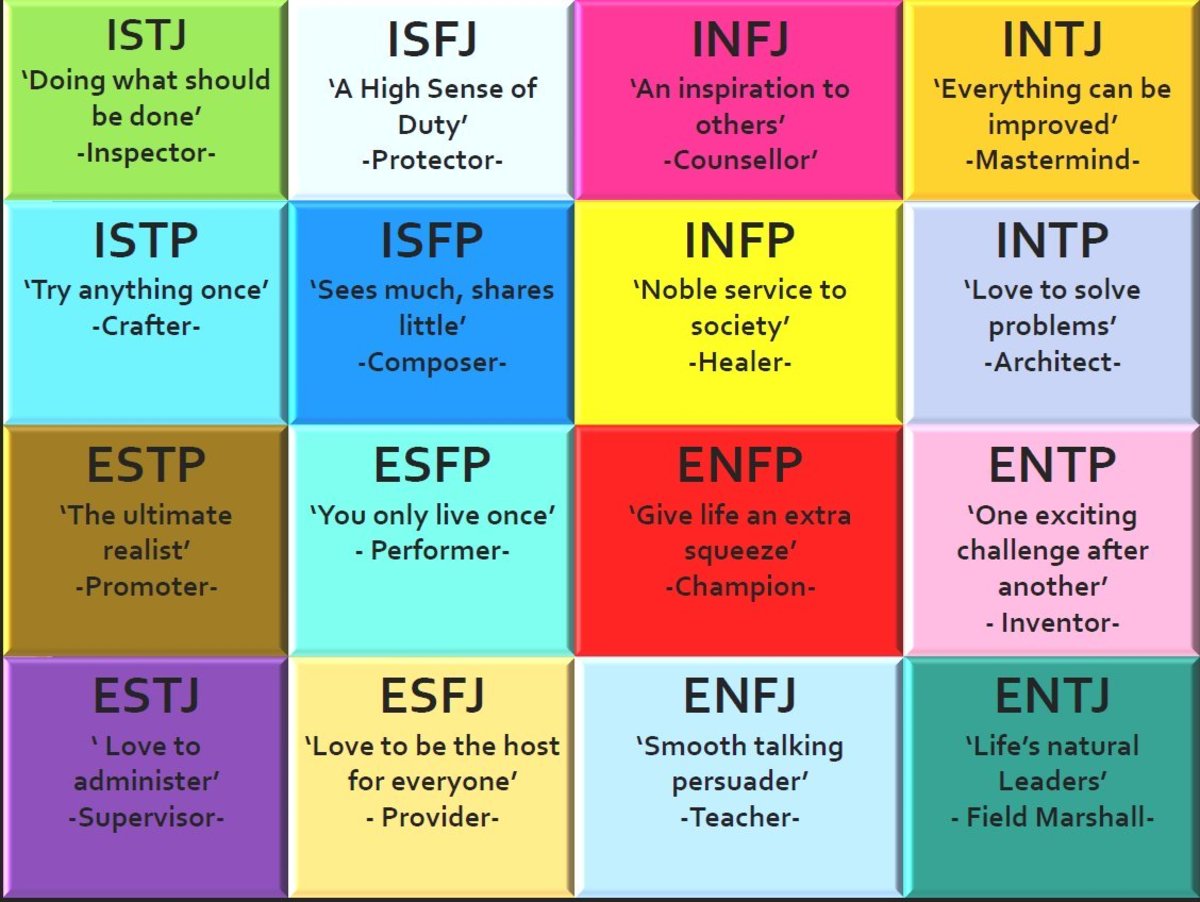 MBTI rút gọn